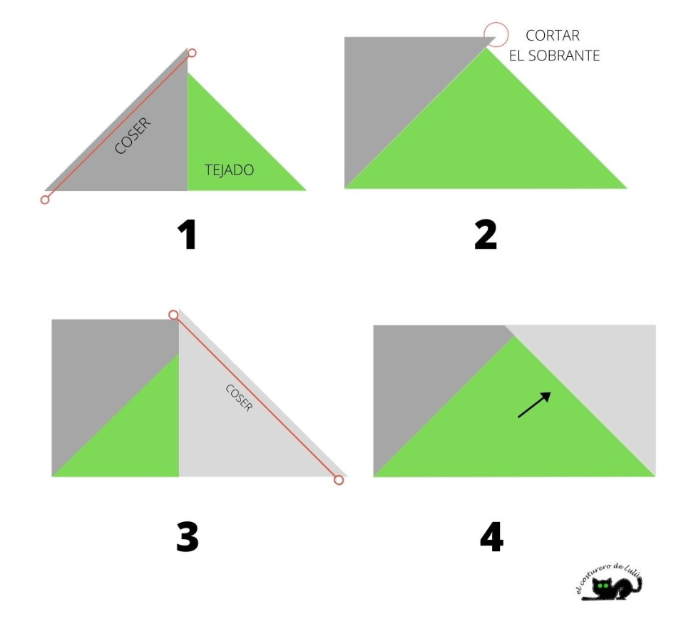 Como coser el tejado