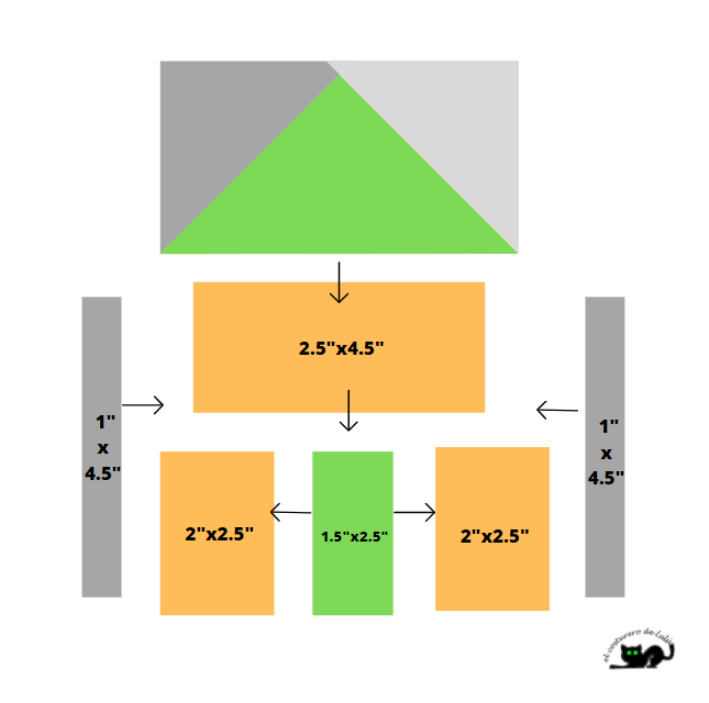 Emsamblaje de la casa
