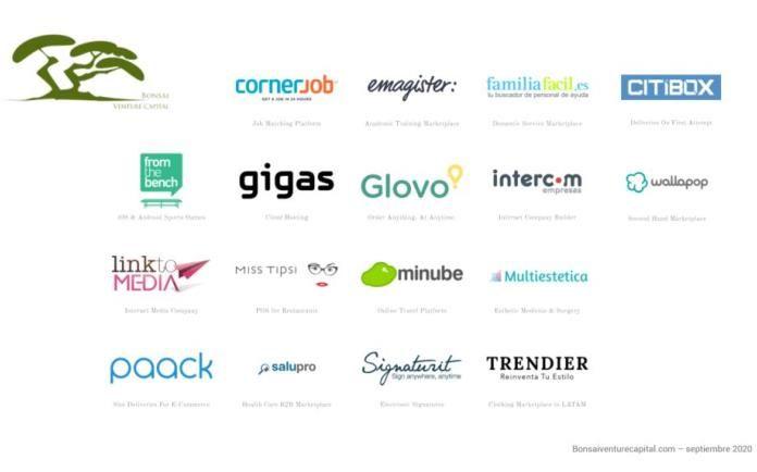 Bonsai Venture Capital | Fondo de Capital Riesgo