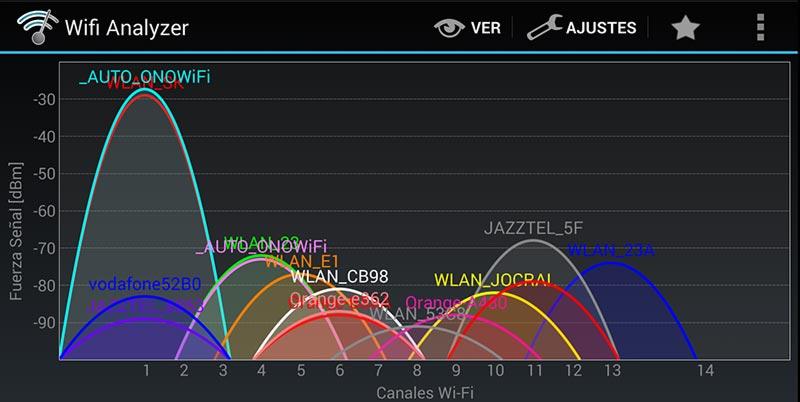 teletrabajo en casa redes wifi