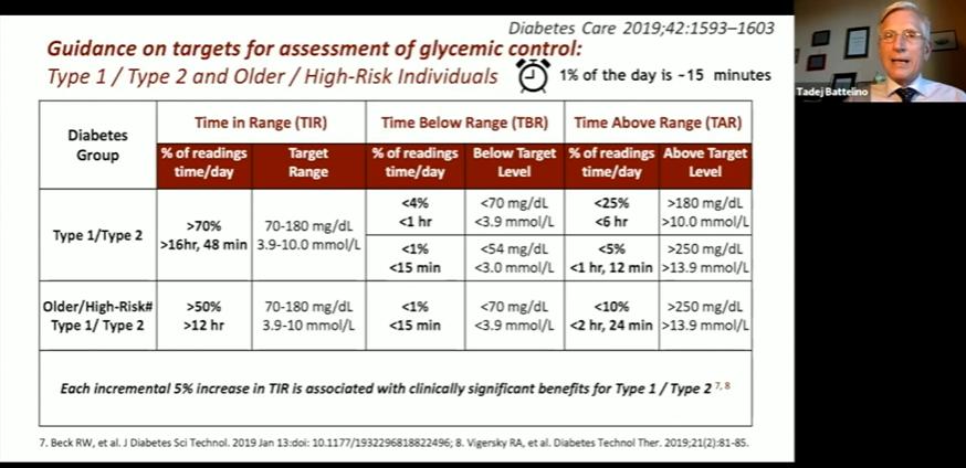 que es el tiempo en rango