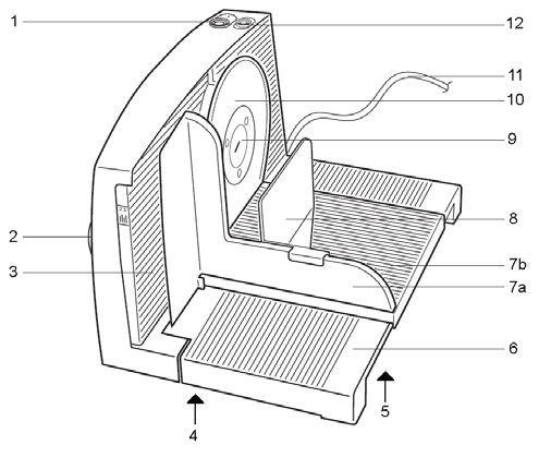 Cortadora de fiambre Ritter Markant 01