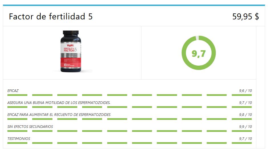 factor de fertilidad 5 tabla 