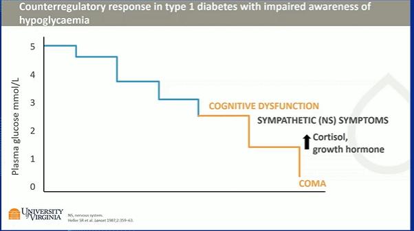 HIPOGÑUCEMIAS INADVERTIDAS