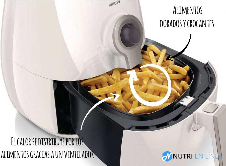 como funciona una freidora de aire es saludable