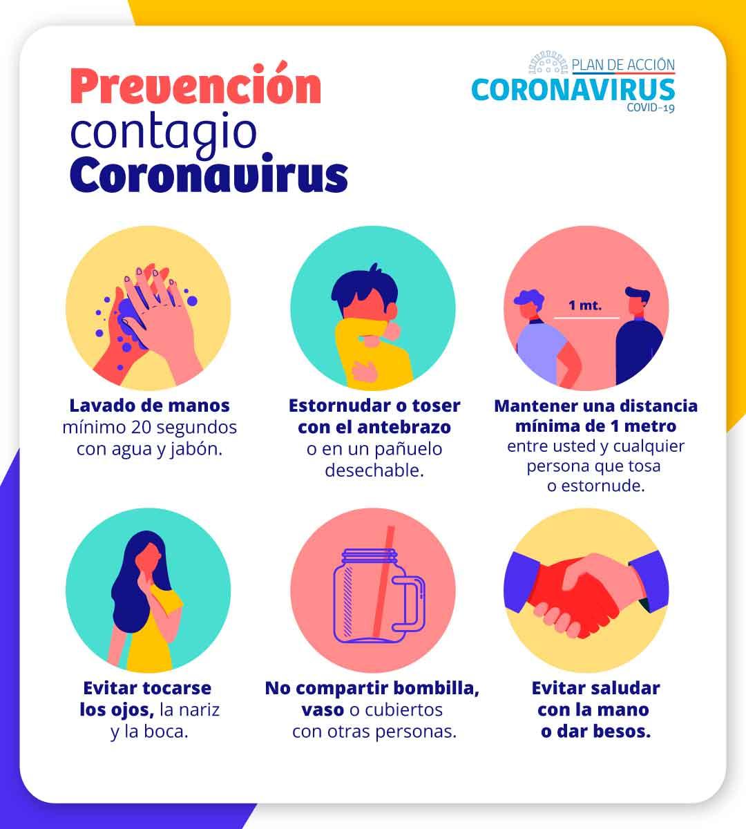 prevencion del coronavirus