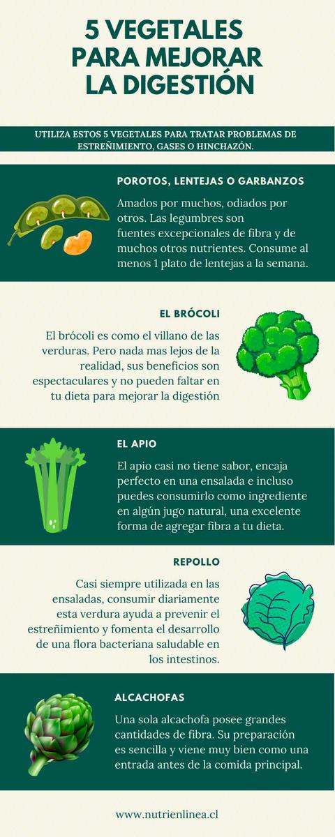 vegetales para mejorar la digestion
