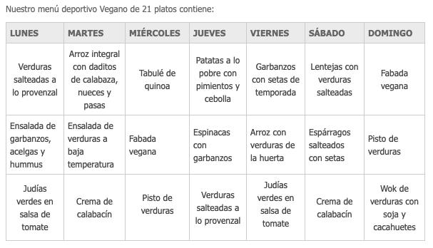 menu deportista vegano