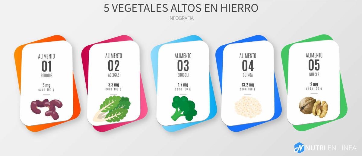 vegetales altos en hierro infografia