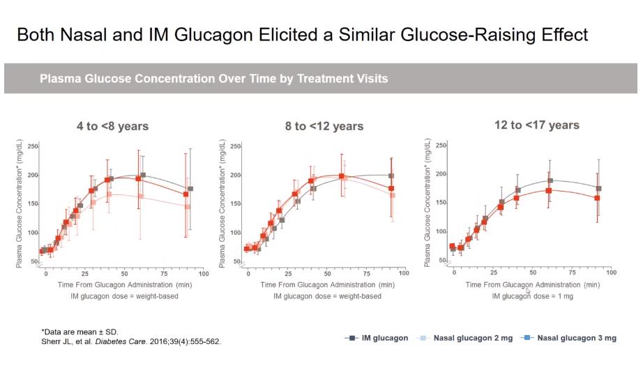 efecto_glucagon__nasal