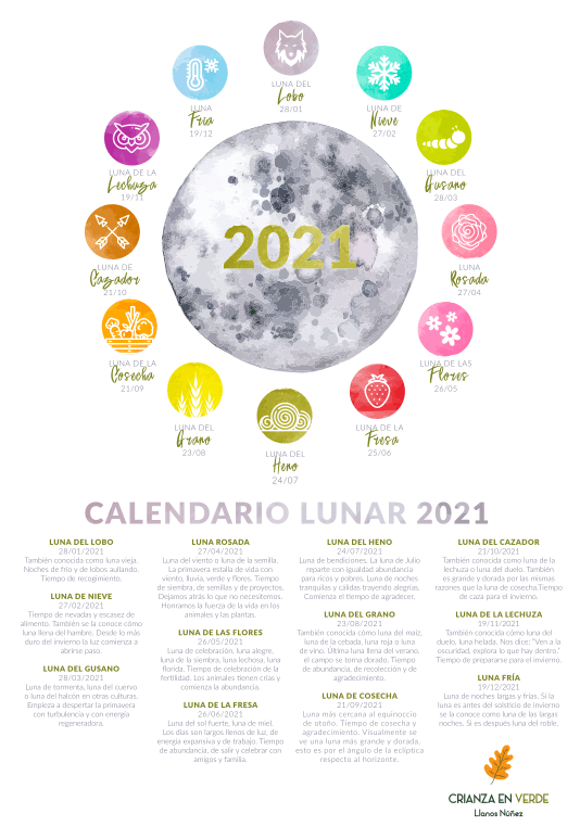 Los nombres de las lunas llenas del año Padres