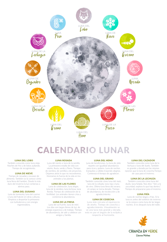 Calendario lunar con los nombres propios de cada luna llena del año y su descripción