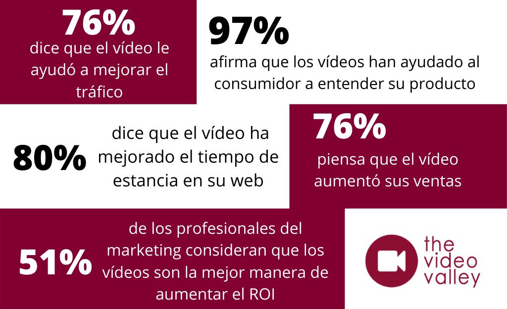 5 usos efectivos para tus vídeos explicativos 2