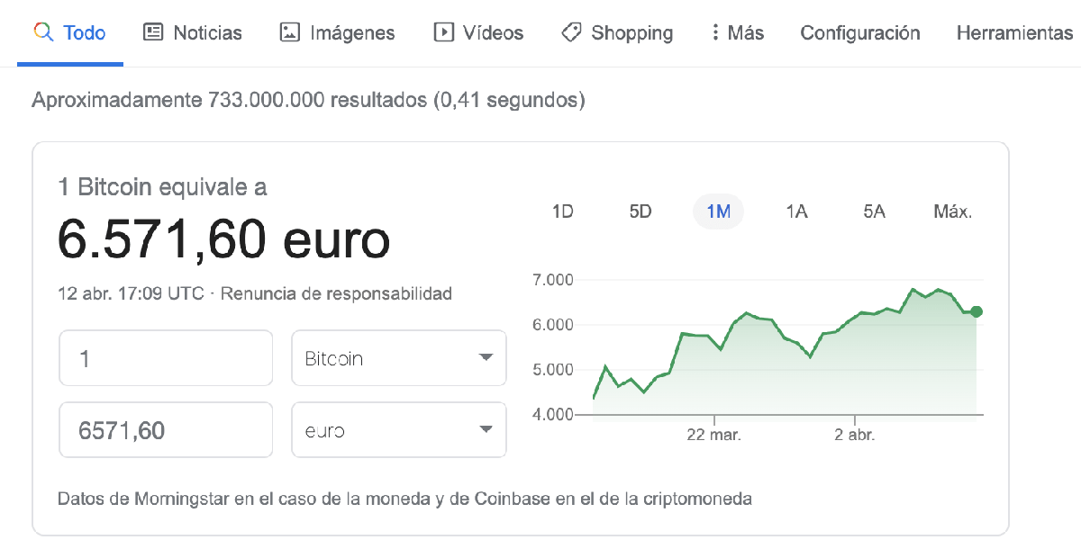 SERps de gráficas