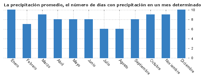 epocas para londres