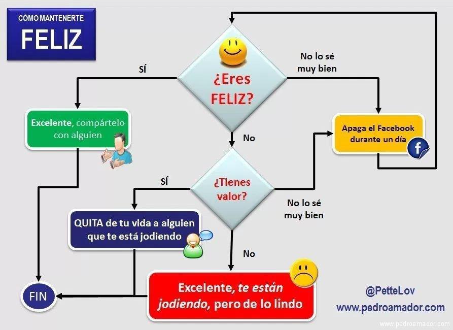 Mejor esquema para mantenerse feliz