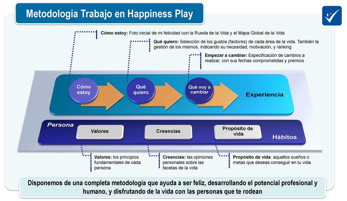 esquema felicidad