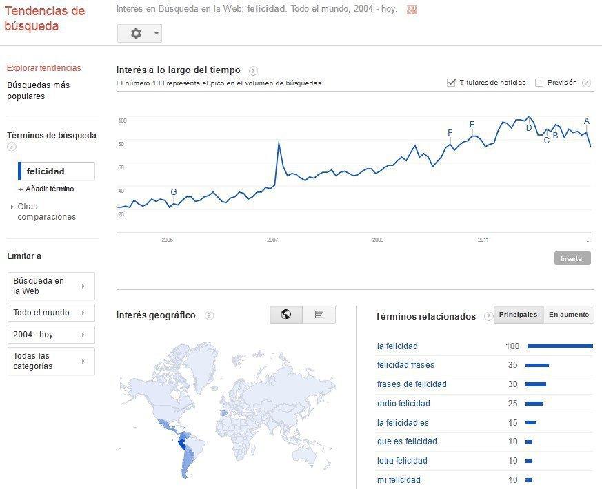 Felicidad tendendias