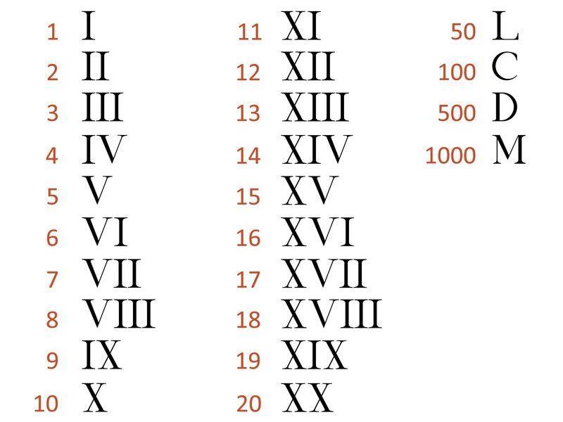 números romanos