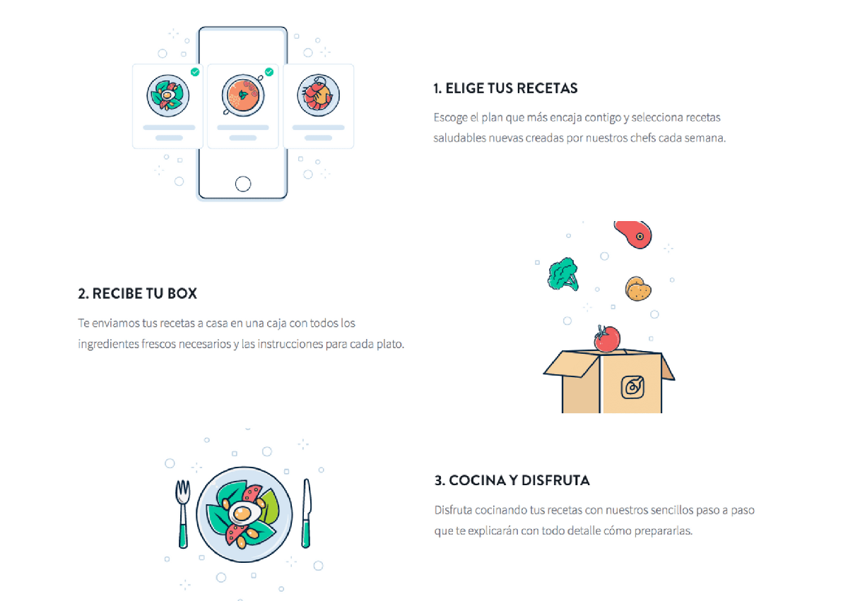 Foodinthebox: cocina saludable a domicilio