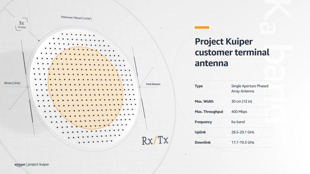 Project Kuiper - Terminal para los clientes