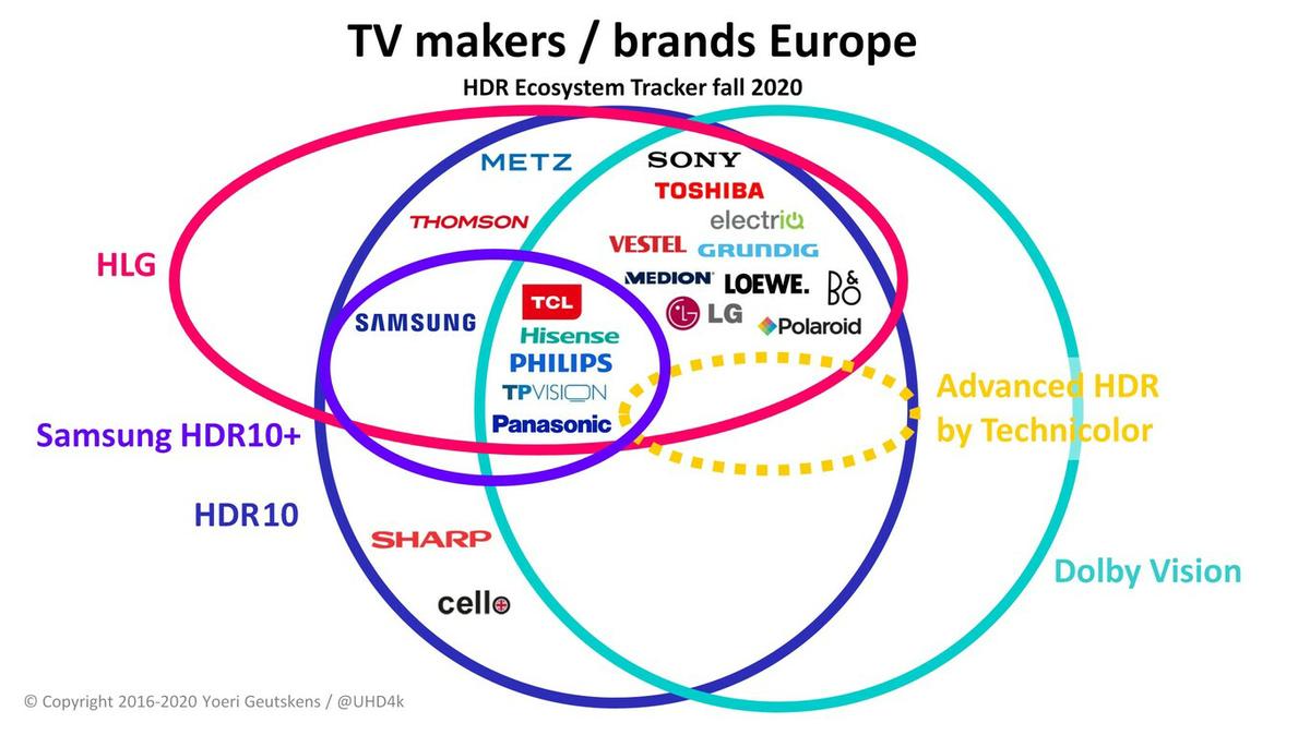 Fabricantes de TV en Europa