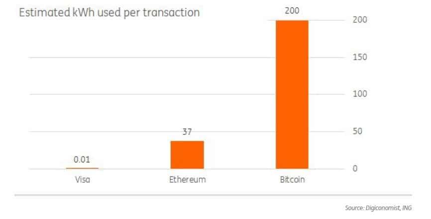 Bitcoin y el alto costo ambiental del mismo 3