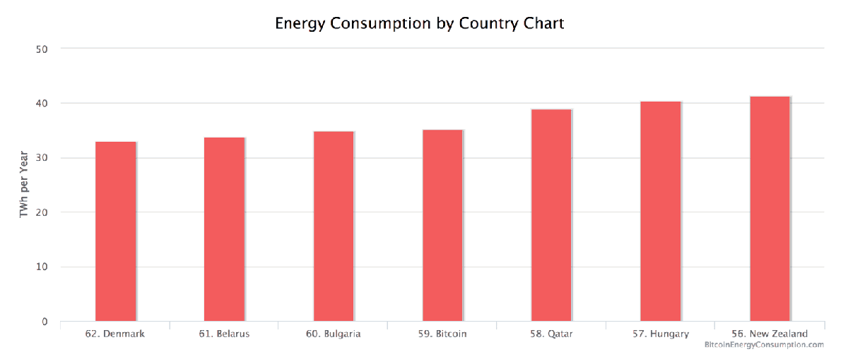 Bitcoin y el alto costo ambiental del mismo 4
