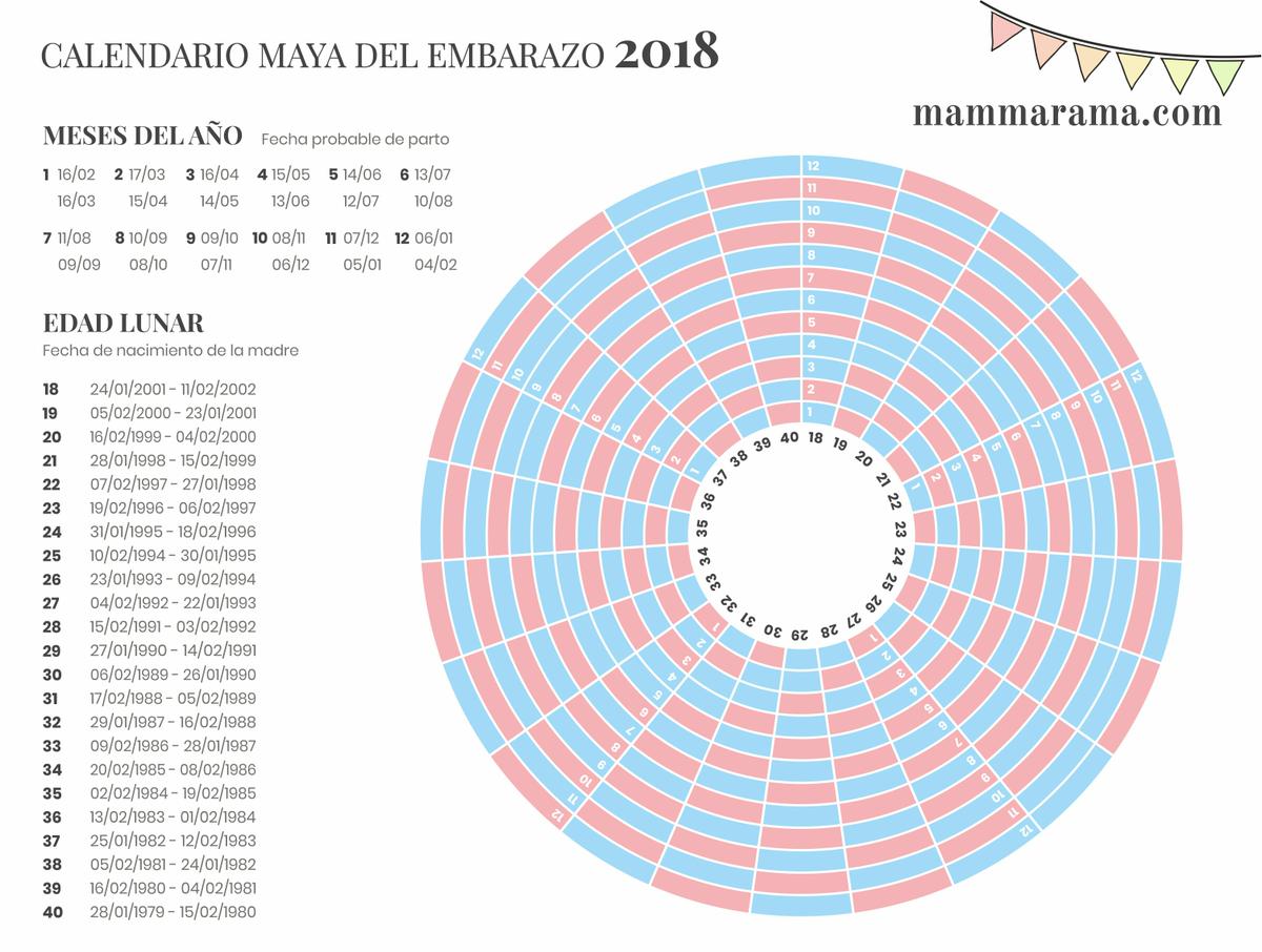Calendario maya del embarazo 2018: Descubre si tu bebé será niño o niña