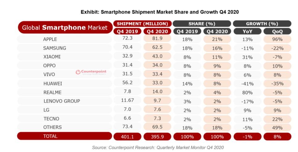 Resultados del cuarto trimestre de 2020 