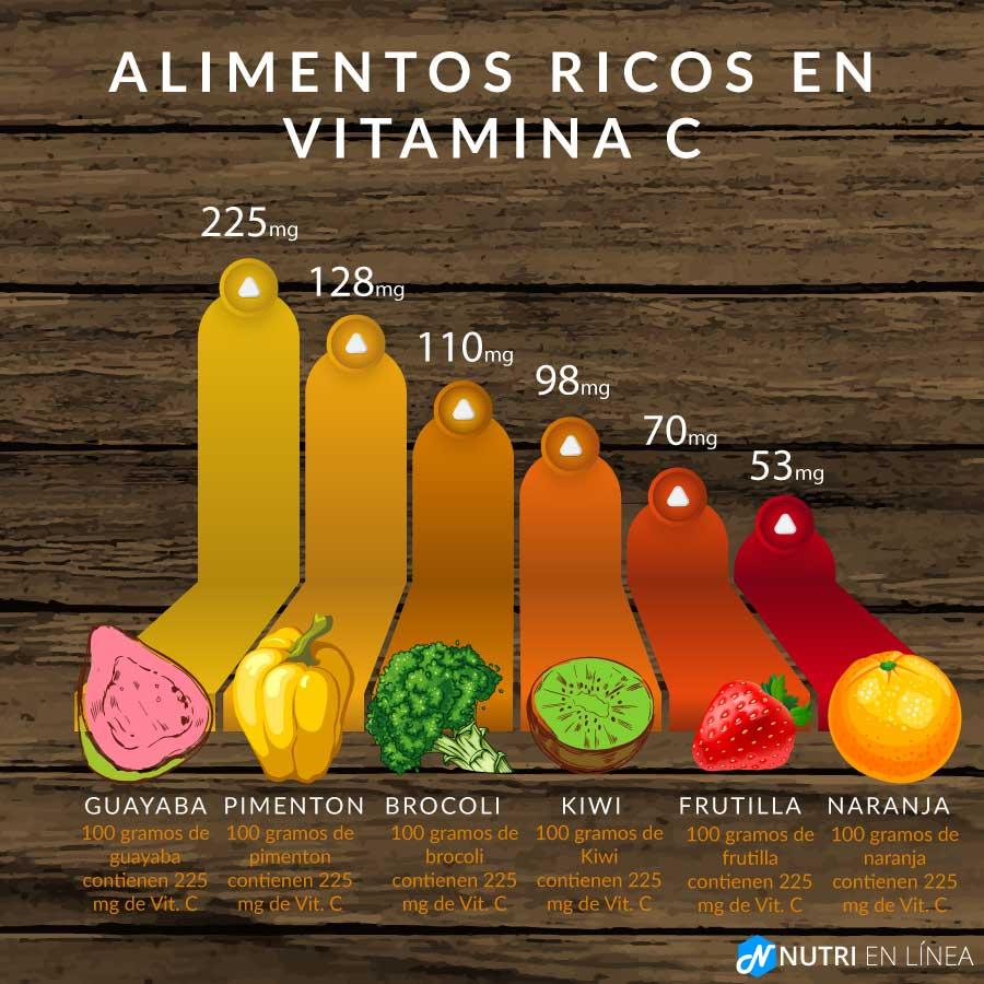 Alimentos ricos en vitamina C infografia
