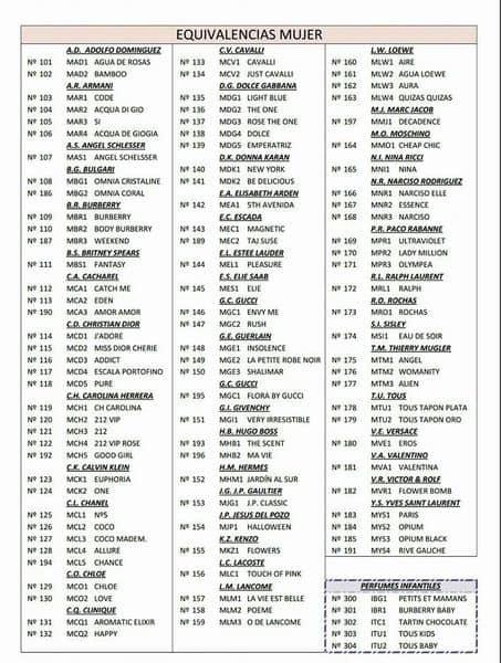 le perfum secret equivalencia perfumes imitación