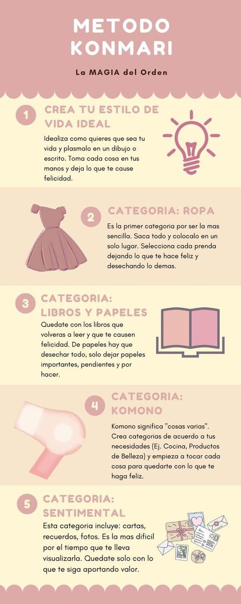 Guía Completa Sobre El Método Marie Kondo – La Magia Del Orden | Decoración