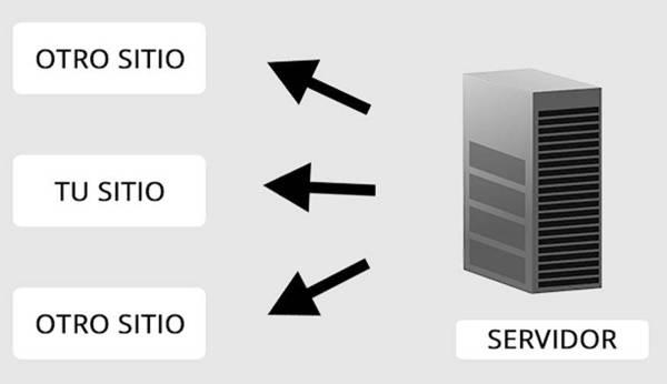 Hosting compartido y VPS