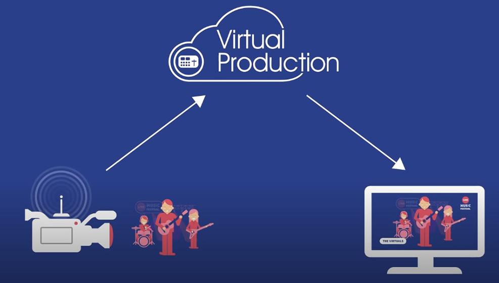 Sony Virtual Production -Eventos online desde casa