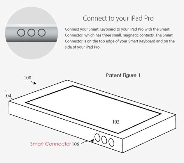 Conector magnético de Apple en iPad Pro