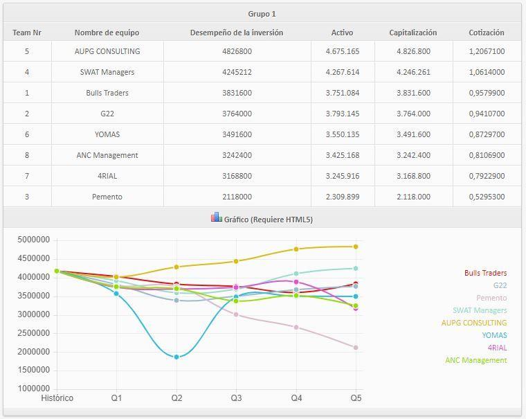 resultados finales-galicia-GMC