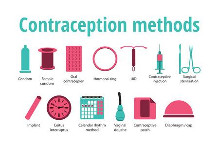 método anticonceptivo.