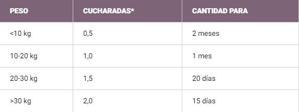 FireShot Capture 330 - Suplemento natural para la piel y el pelo de perros - Dermakun - Kunk_ - www.kun-kay.com