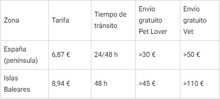 FireShot Capture 333 - Preguntas frecuentes - Kunkay - www.kun-kay.com