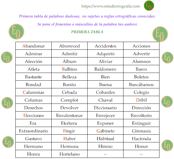 como prevenir la pérdida de memoria