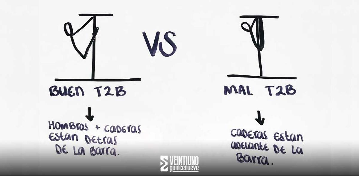 Cinco ejercicios que aparecieron en todos los Open | Revista 21-15-9