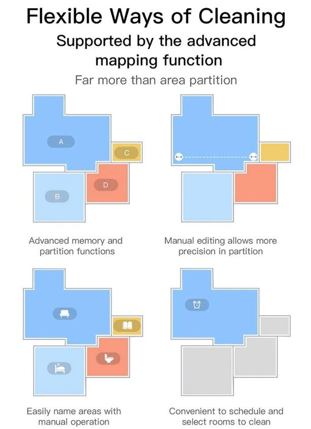 Múltiples opciones de programación