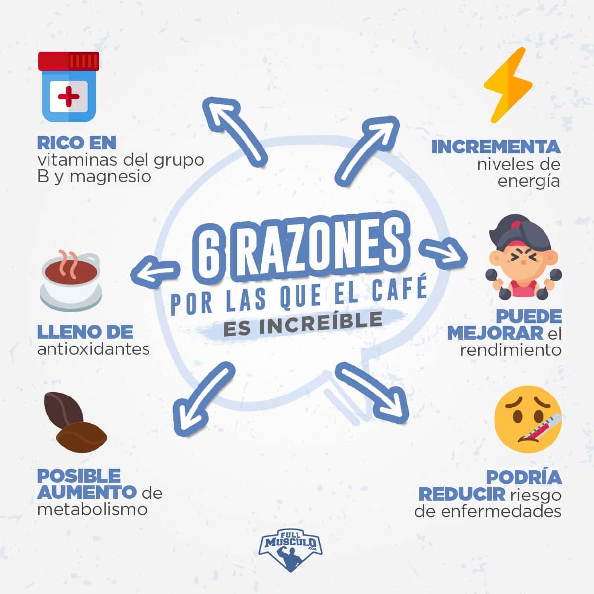 6 razones para tomar café