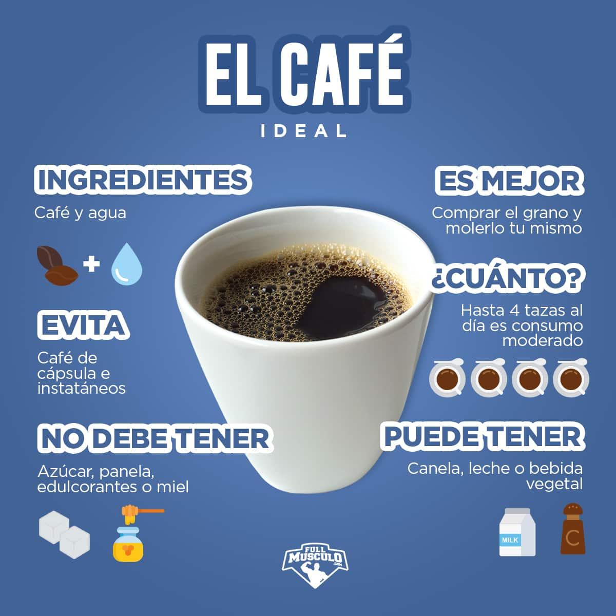 el café ideal