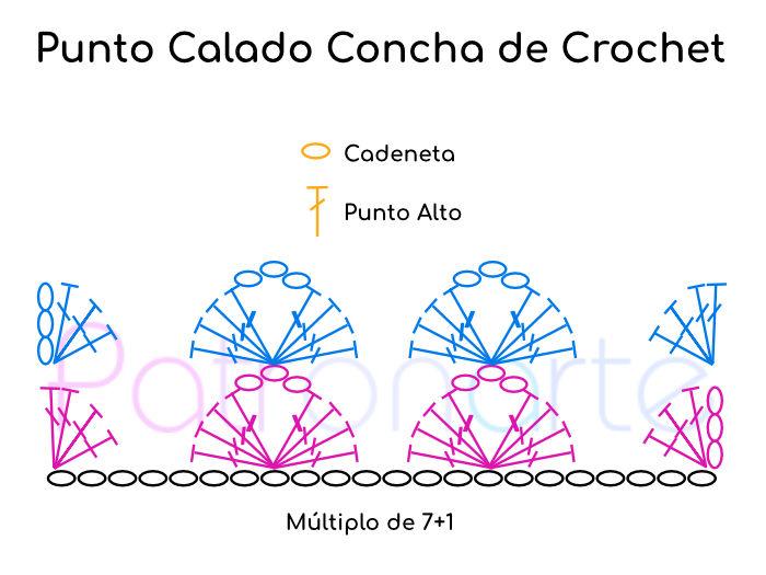 gráfico Punto Calado Concha de Crochet - Ganchillo