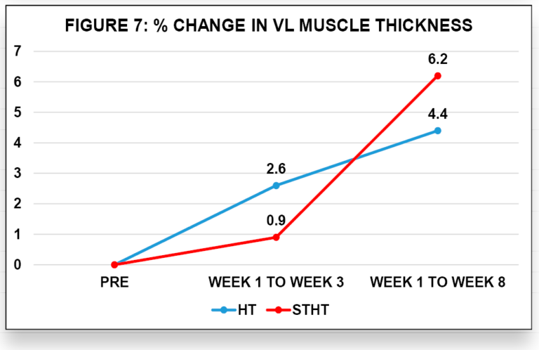 relación fuerza músculo 1