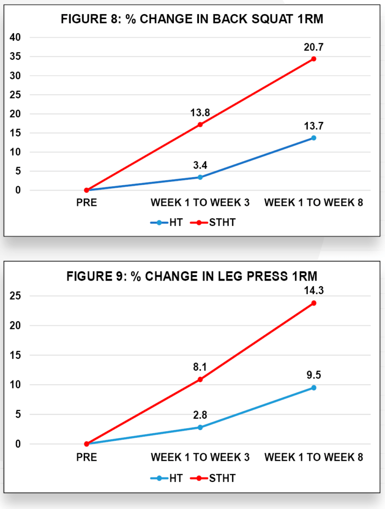relación fuerza músculo 2