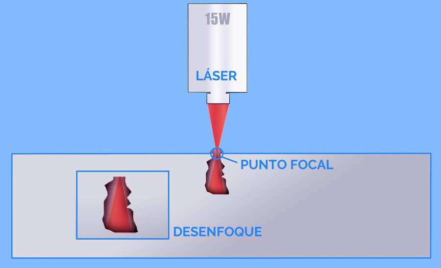 como-funciona-grabadora-laser