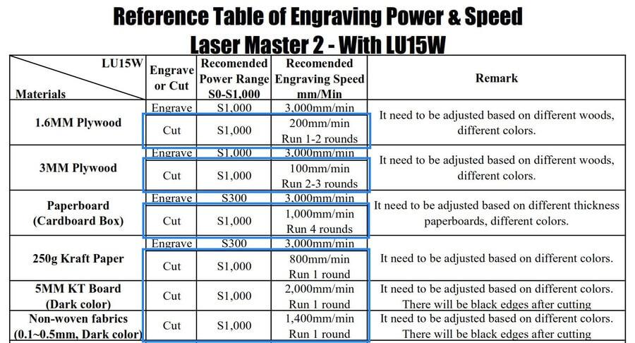 parametros-materiales-corte-laser